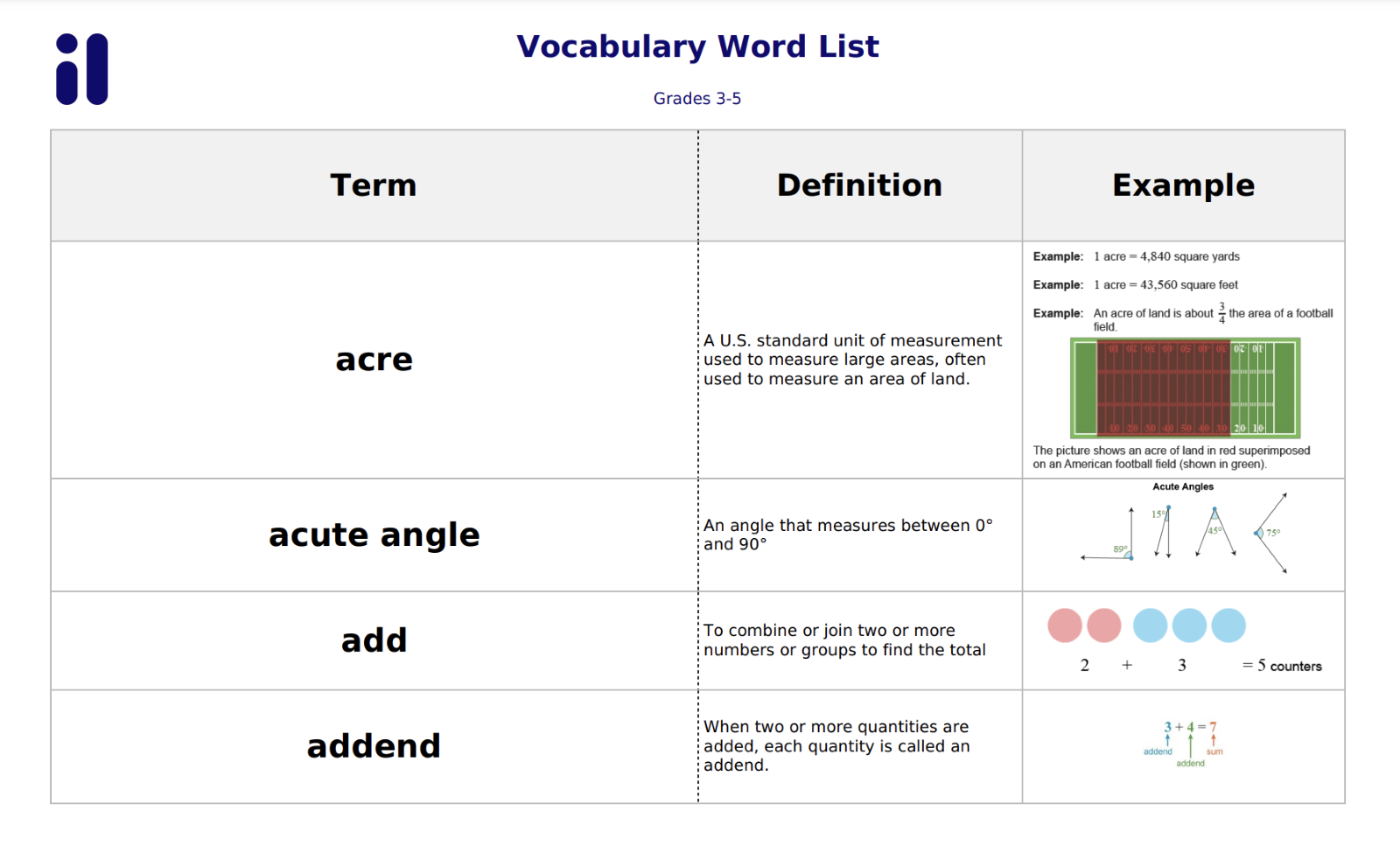 it's a placeholder, y'all